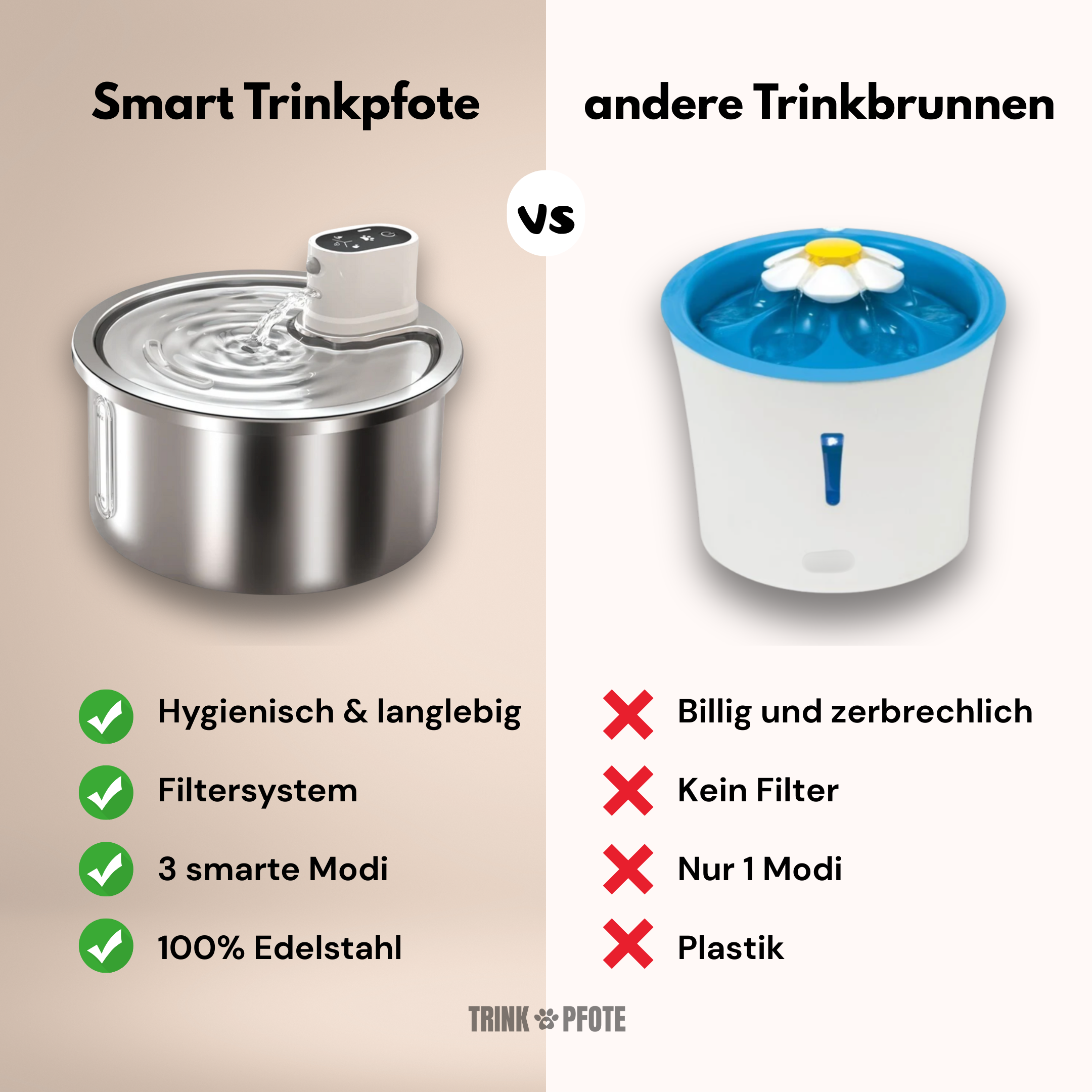 Smart Trinkpfote + 6 Ersatzfilter